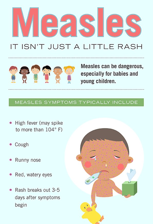 measles graphic