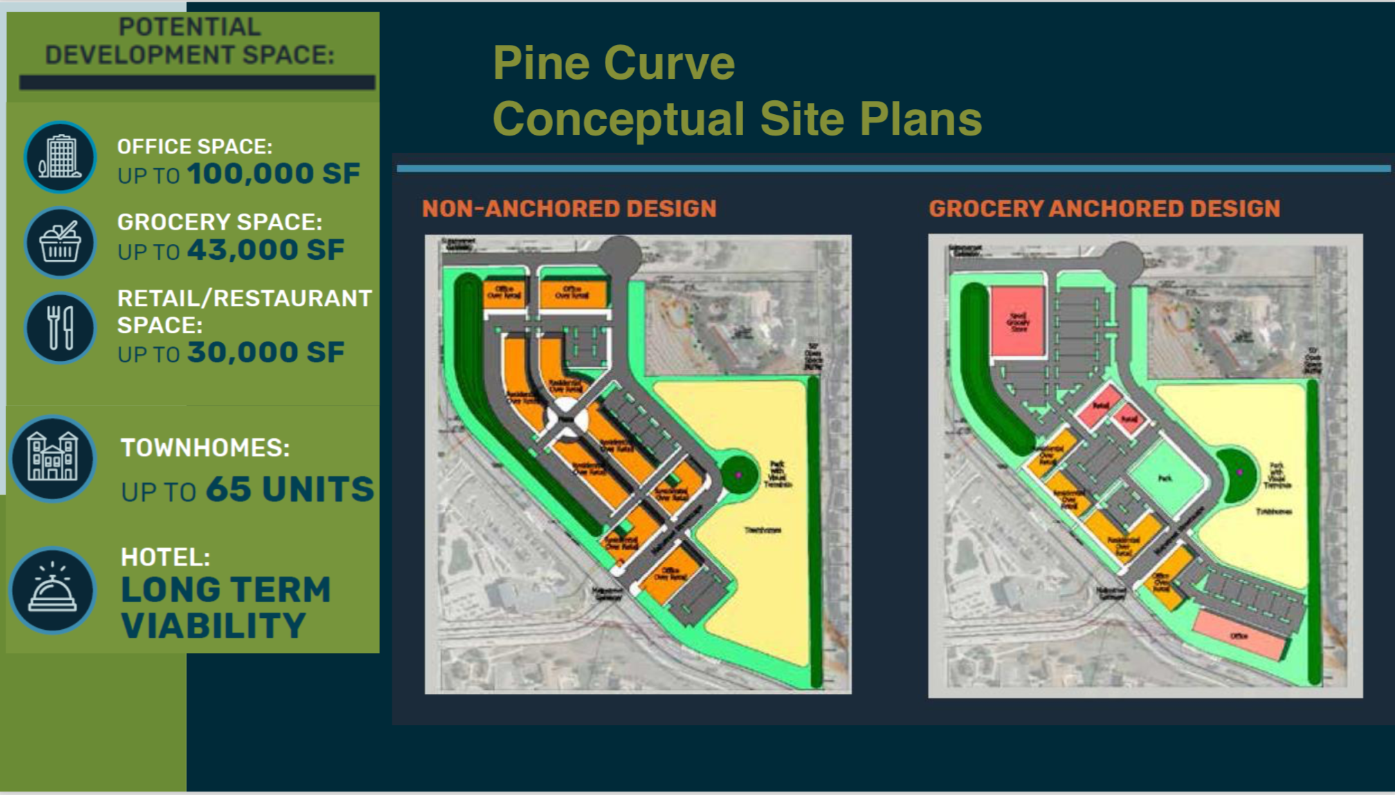 Pine Curve development options