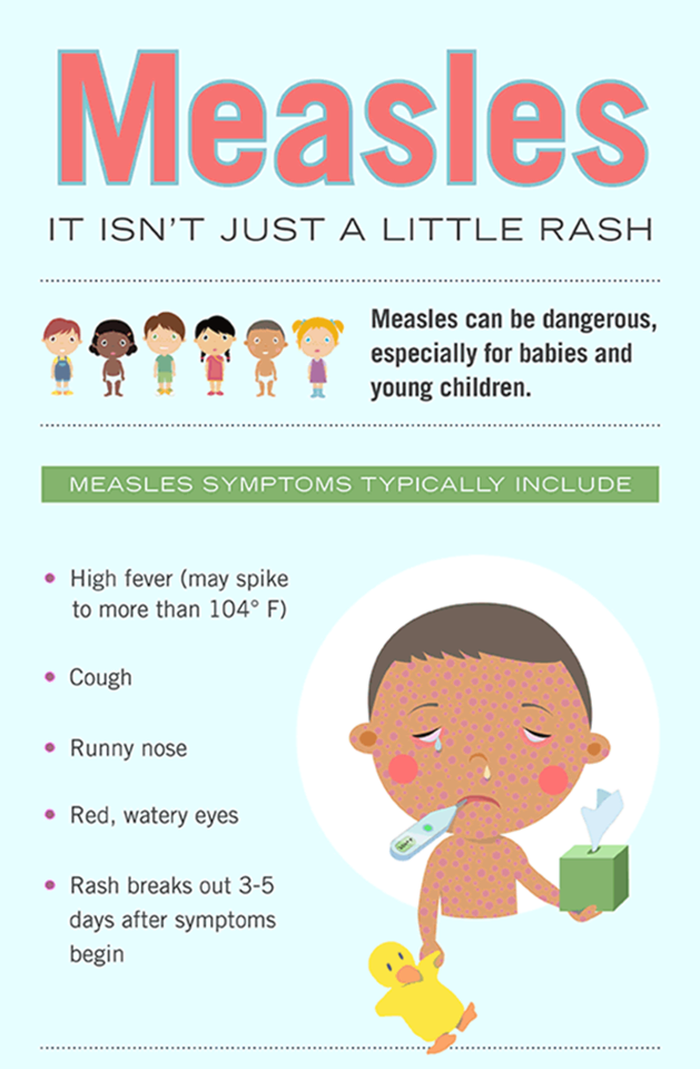 Measles graphic